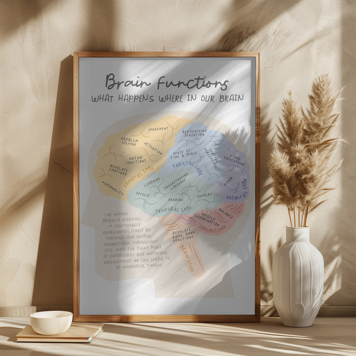 Brainfunctions Square Poster Art Print by Beth Cai