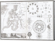 1838 Physical Tableay and Astronomy Chart