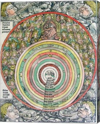 Zodiac Chart of the four Winds