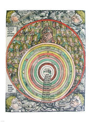 Zodiac Chart of the four Winds