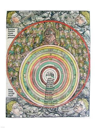 Zodiac Chart of the four Winds