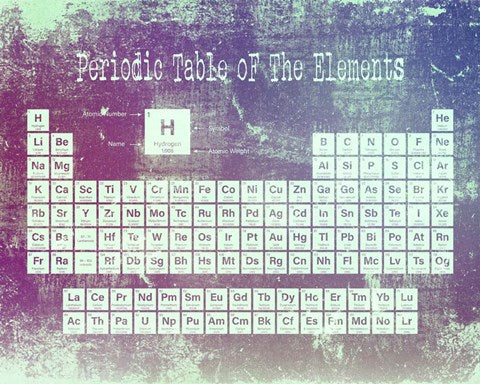 Periodic Table Purple Grunge Background by Color Me Happy