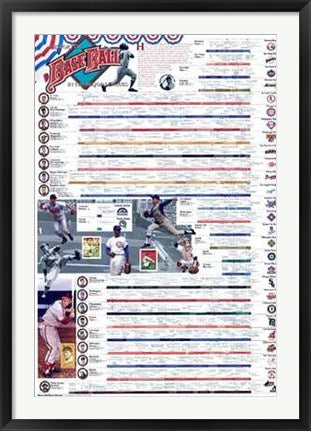 Framed History of Baseball by Vanguard | 38 x 25 7/8
