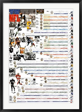 Framed History of the NFL by Vanguard | 38 x 26