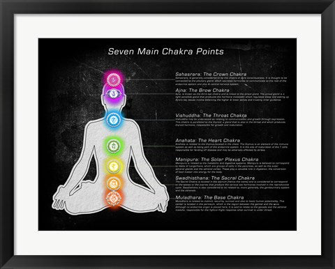 Framed Art Seven Main Chakra Points Wall Decor 18x24 Artwork