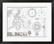 1838 Physical Tableay and Astronomy Chart