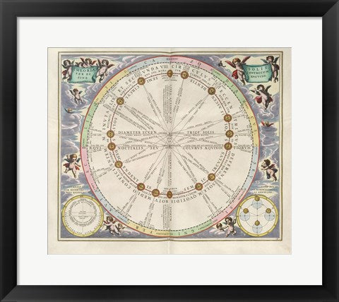 Framed Art Frame Art Cellarius Harmonia Macrocosmica - Theoria Solis per Eccentricum Sine Epicyclo Wall Decor 18x24 Artwork