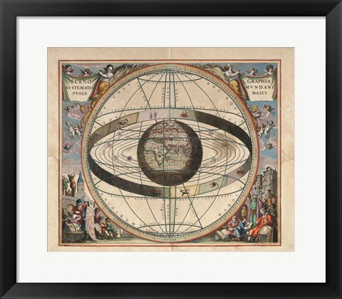 Framed Art Cellarius Ptolemaic System Wall Decor 18x24 Artwork