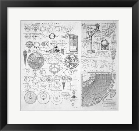 Framed Art Table of Astronomy Wall Decor 18x24 Artwork
