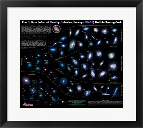 Framed Art Lifestyles of the Galaxies Next Door Wall Decor 18x24 Artwork