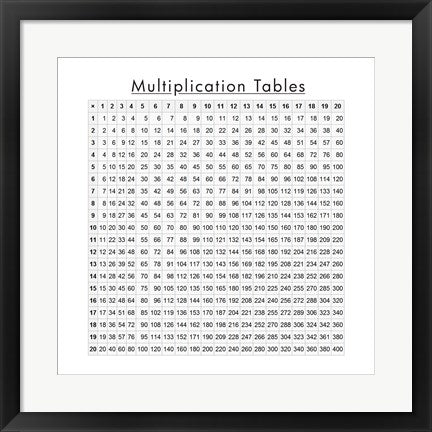 Framed Art Multiplication Table Wall Decor 18x24 Artwork