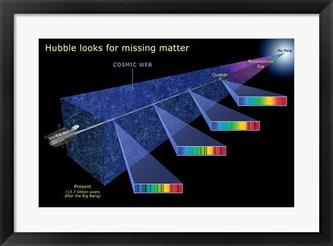 Framed Art Hubble Looks for Missing Matter by NASA, ESA, STScl Wall Decor 18x24 Artwork