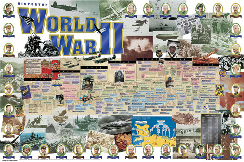 History of World War II Art Print by Vanguard | 24x36 " Wall Decor