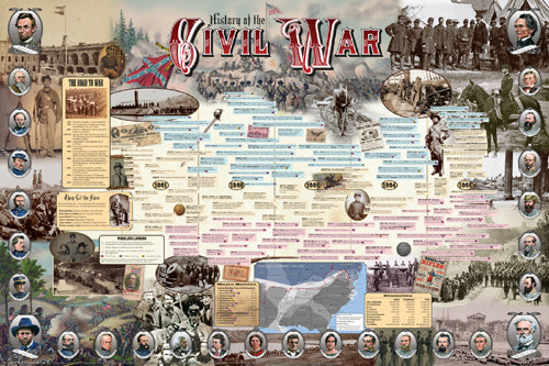 Framed History of the Civil War by Vanguard | 24 x 36