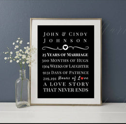 Wedding anniversary gift 10 Year framed art
